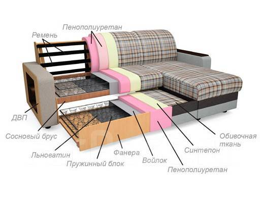 Из чего состоит диван?