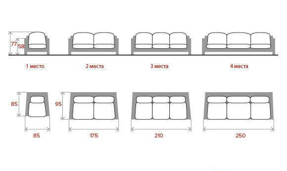 Размеры и пропорции диванов