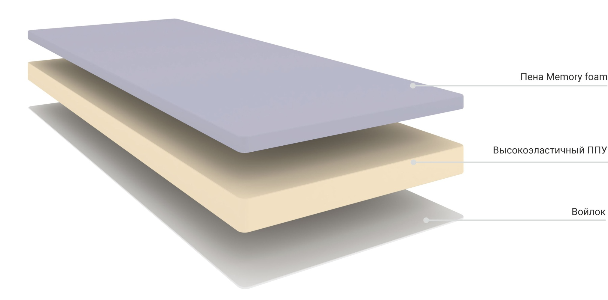 Матрас Элит ППУ